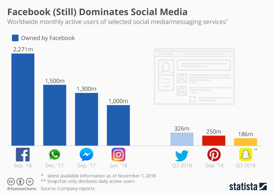 Facebook auglýsingar - Markaðsherferðir